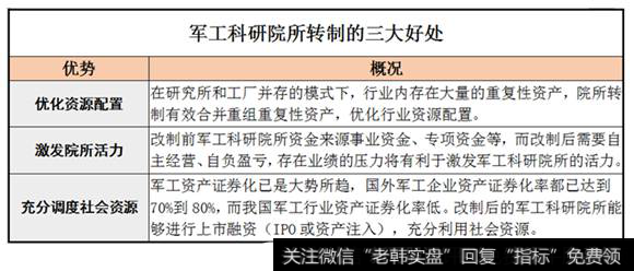 军工科研院转制的好处