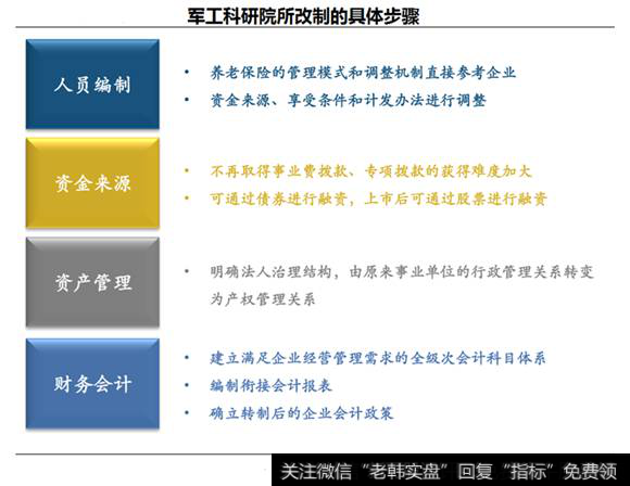 军工科学院改制步骤