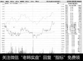 单击【确定】按钮，返回到【即时分析】界面，在界面中可以看到一个叠加曲线。