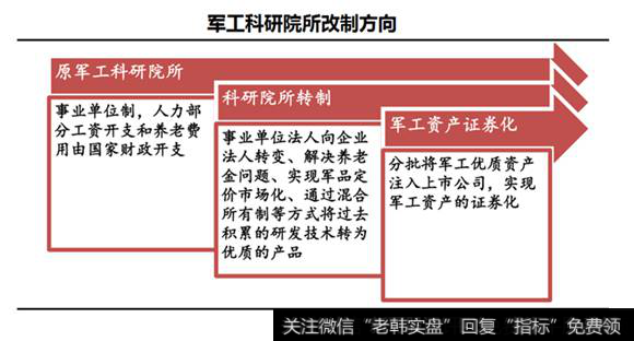 军工科研院改制方向