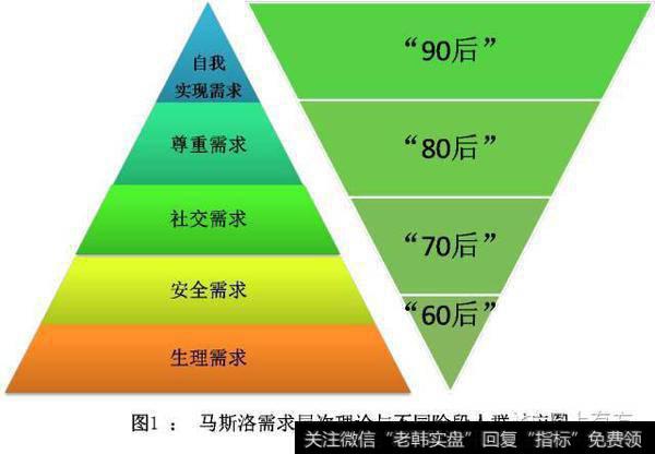 怎么利用股权驱动企业发展？