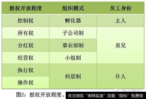 这几种组织模式其实是产权由封闭到逐渐开放的变化过程