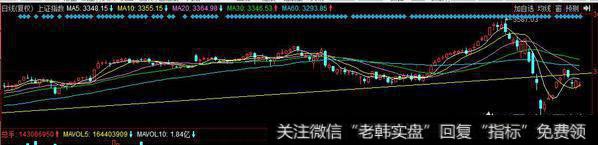 次创业板没有再跟随道琼斯指数的走势
