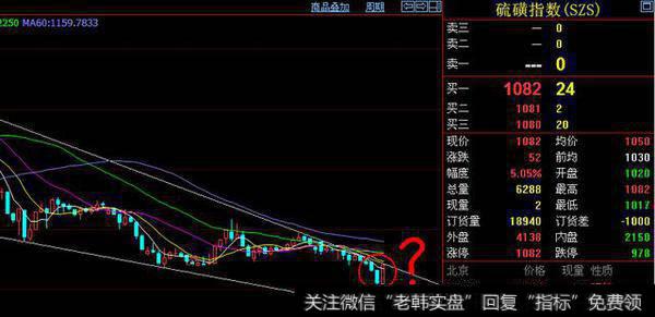 三只乌鸦+吞没形态