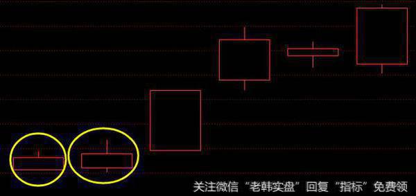 仙人指路”最佳买点