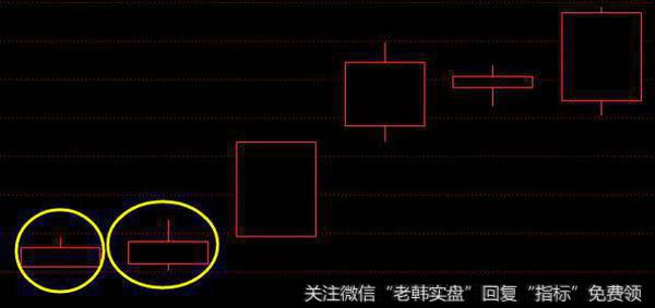 仙人指路”最佳买点