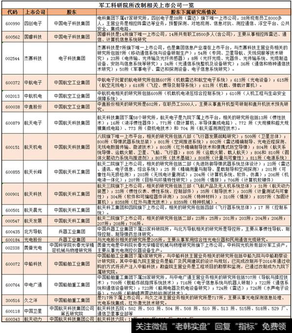 军工科学院上市公司一览