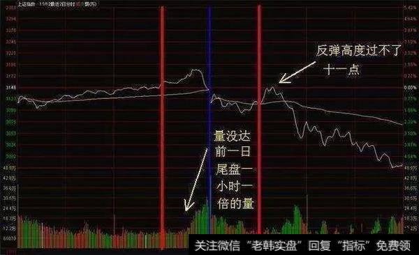 10:30分倍量法则