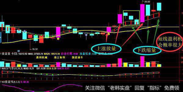 在超短、短线操作中，有种操作叫盲眼套利