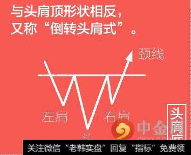 股票K线图分析：头肩底图形分析