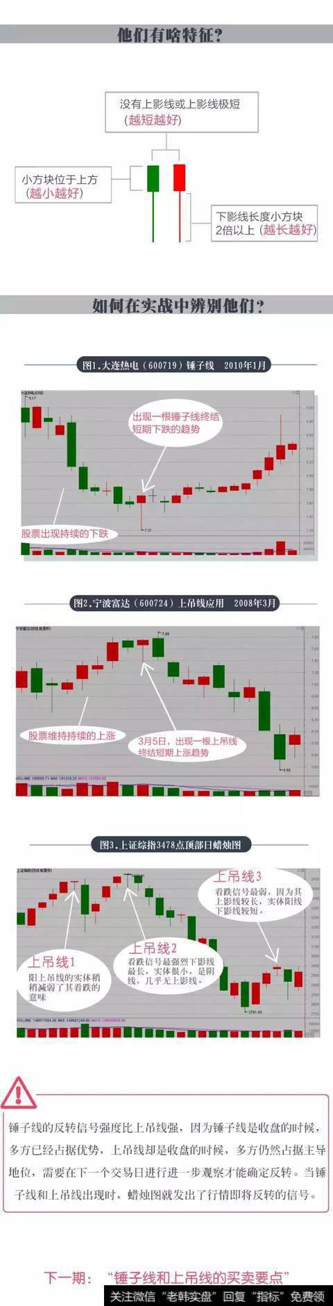 锤子线和上吊线特征