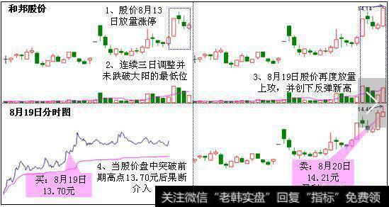 出击效果：隔夜获利3.71%