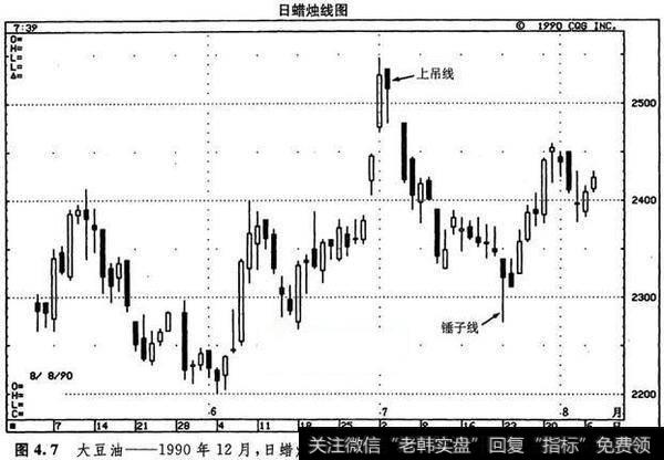 锤子线和上吊线及实例