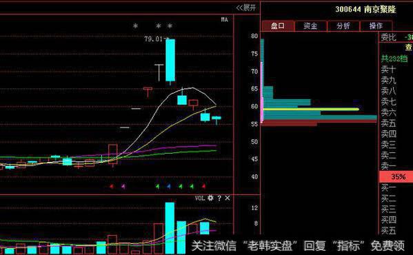 强势股高位大阴线跌停