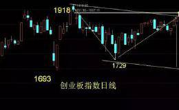 广东骏亚——小米概念+周线多方炮