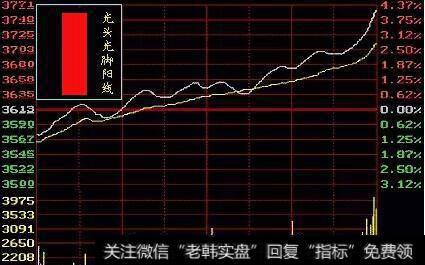 光头光脚的阳线和阴线