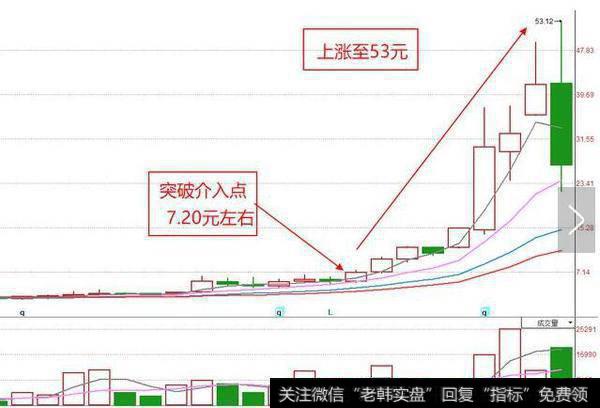 股票走势图