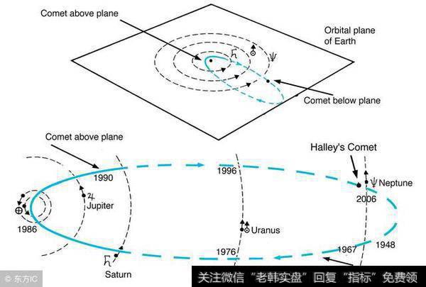 k线的阻力位和支撑位