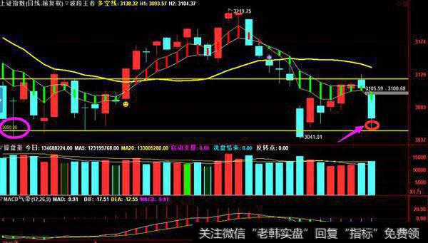 K线收出了一个下影线