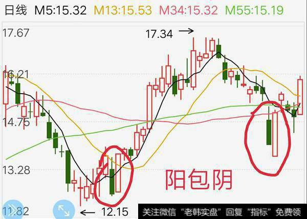 一阴穿四线必涨法图解图片