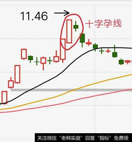 十字孕线，分底部和顶部