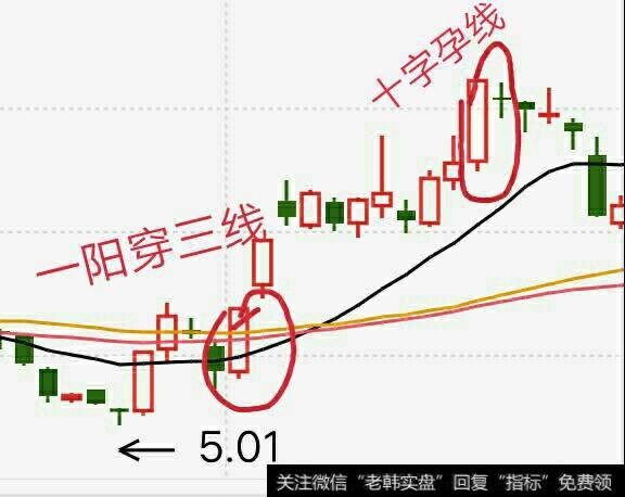 简单有效的K线组合十字孕线