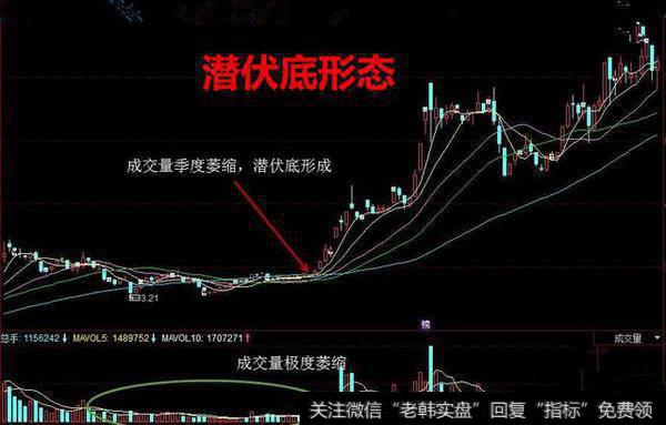 成交量极度萎缩