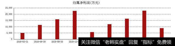 <a href='/kxianwenda/91932.html'>常熟汽饰</a>(603035)遭机构疯狂抢筹,出水芙蓉望封妖