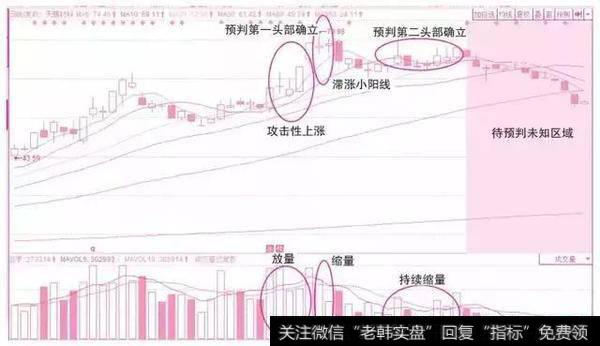 顶部量盘面密码