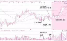 最全成交量分析法