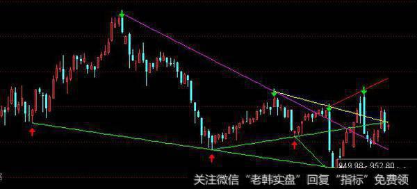 海南板块指数的周线