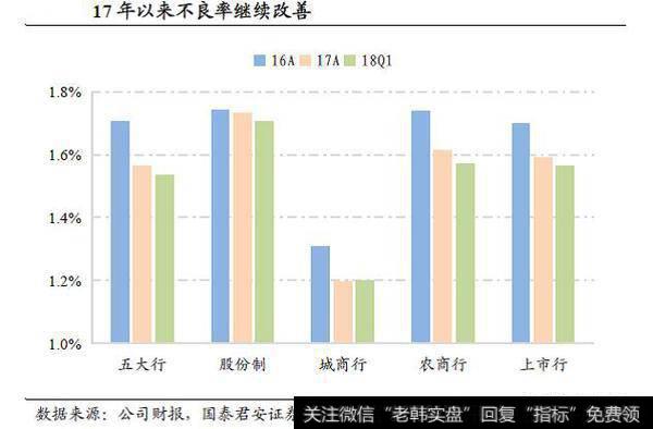 不良率继续改善