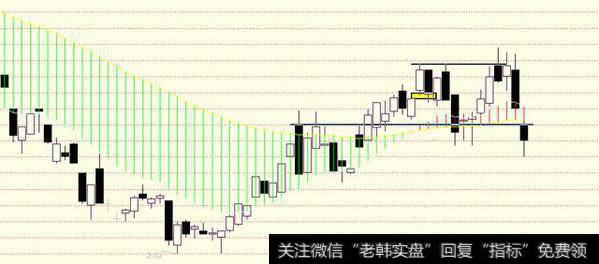 <a href='/ggnews/285334.html'>股价下跌</a>到横盘下边界，买入