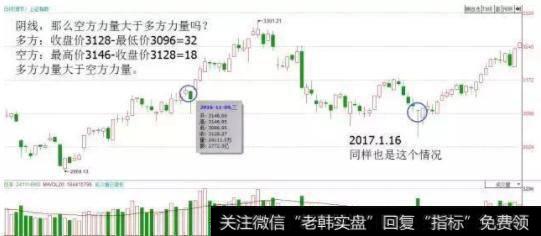 K线显示阴线