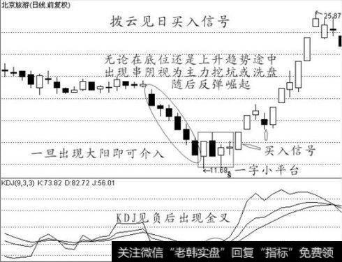 拨云见日买入信号