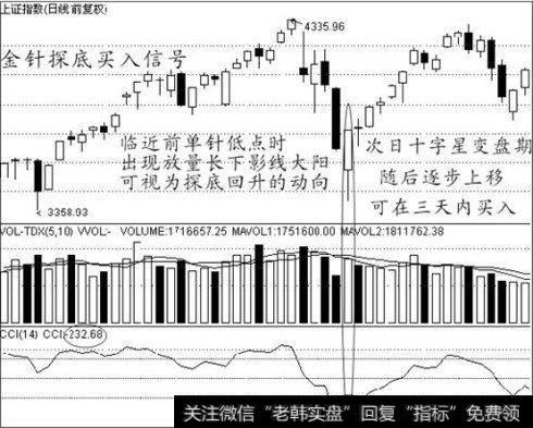 金针探底