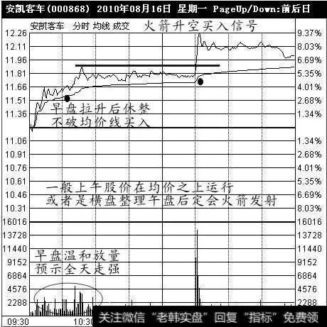 火箭升空