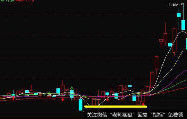 石化机械的实盘图