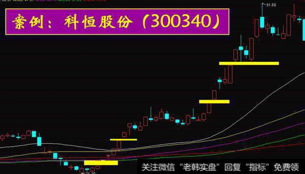 科恒股份的实盘图