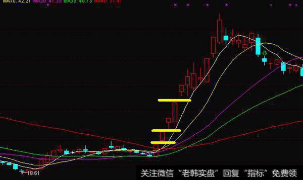 中通国脉的实盘图