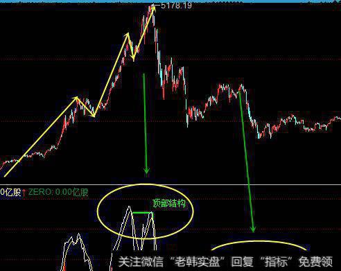 5178点的历史性高点