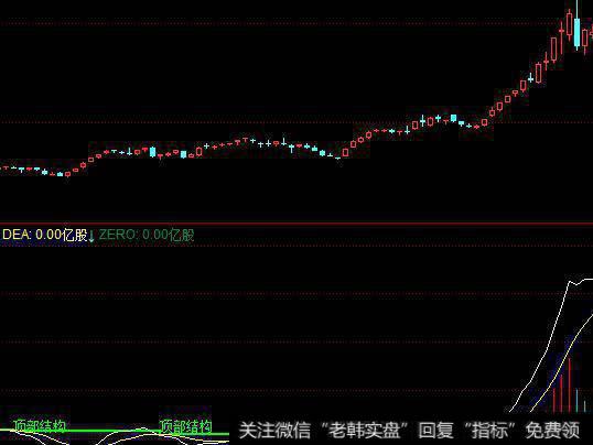 2014年9月和10月的时候，市场形成过两次日线顶部结构