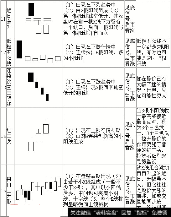 排列向上倾斜状