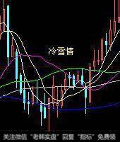 跌势遇到倒锤线