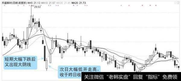 好友反攻形态引发短线反弹