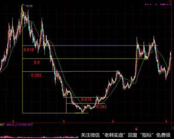 产生支撑与阻挡