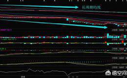 均线的形态有哪些分类？