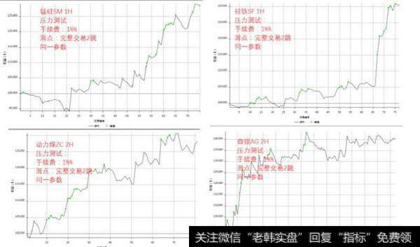 Multicharts（期货）平台测试结果