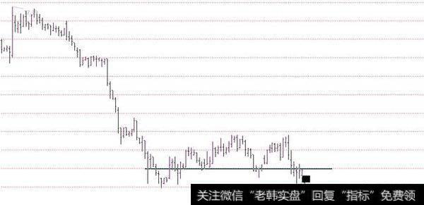 <a href='/ksdyl/156602.html'>黄山旅游</a>（600054）的历史行情