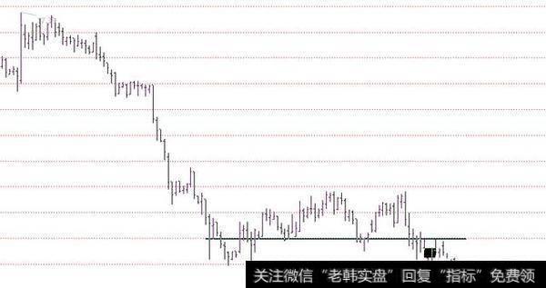 股价在前期低点附近形成阴抽阳